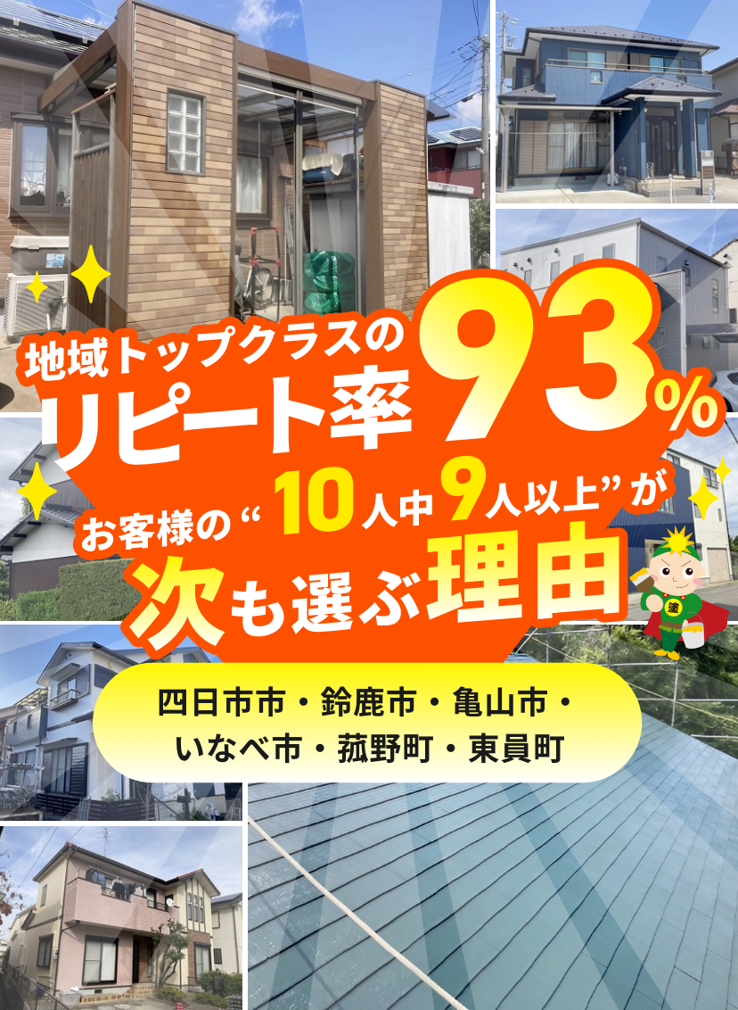 地域トップクラスのリピート率93%